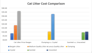 cat litter comparison chart